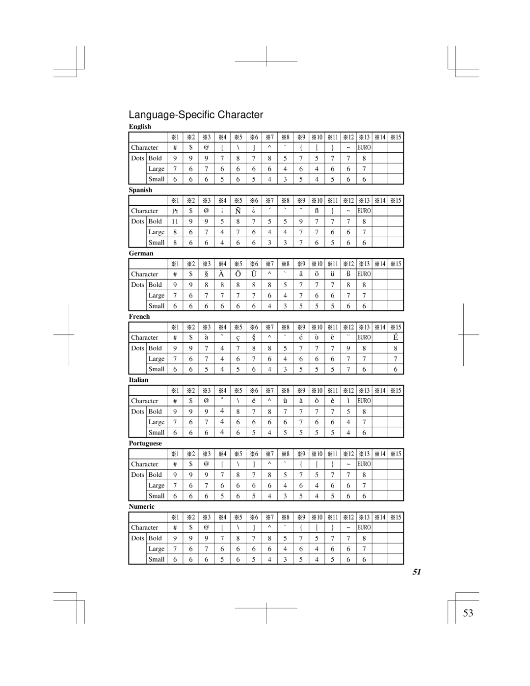 Acroprint ES900 user manual English, Spanish, German, French, Portuguese, Numeric 