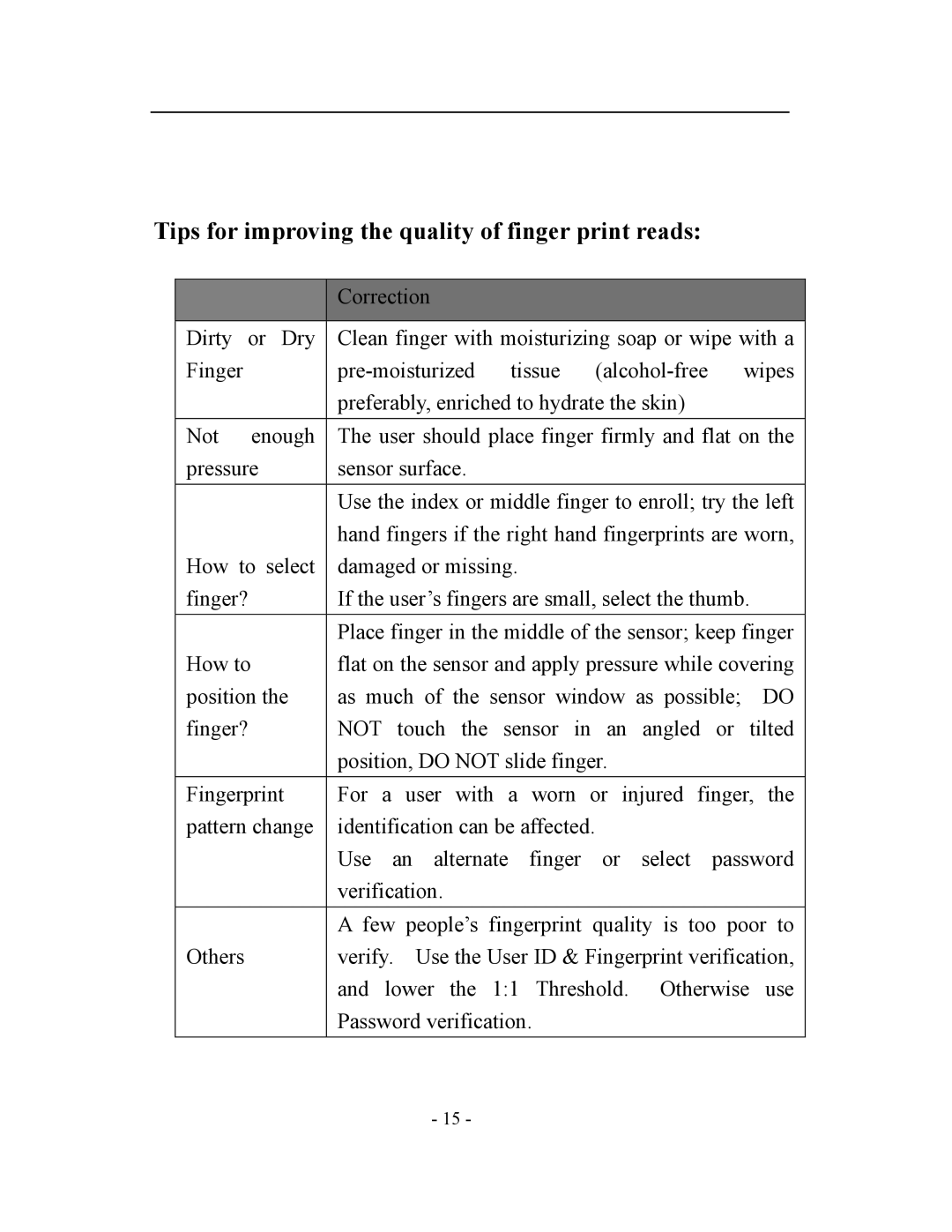 Acroprint TQ600, V3 user manual Tips for improving the quality of finger print reads 