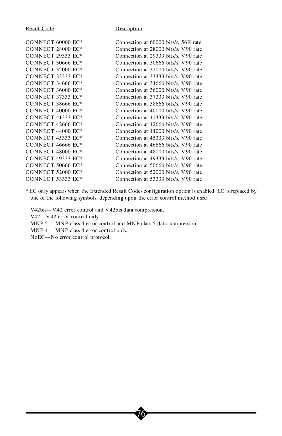 Actiontec electronic 56K V.90 manual Result Code 