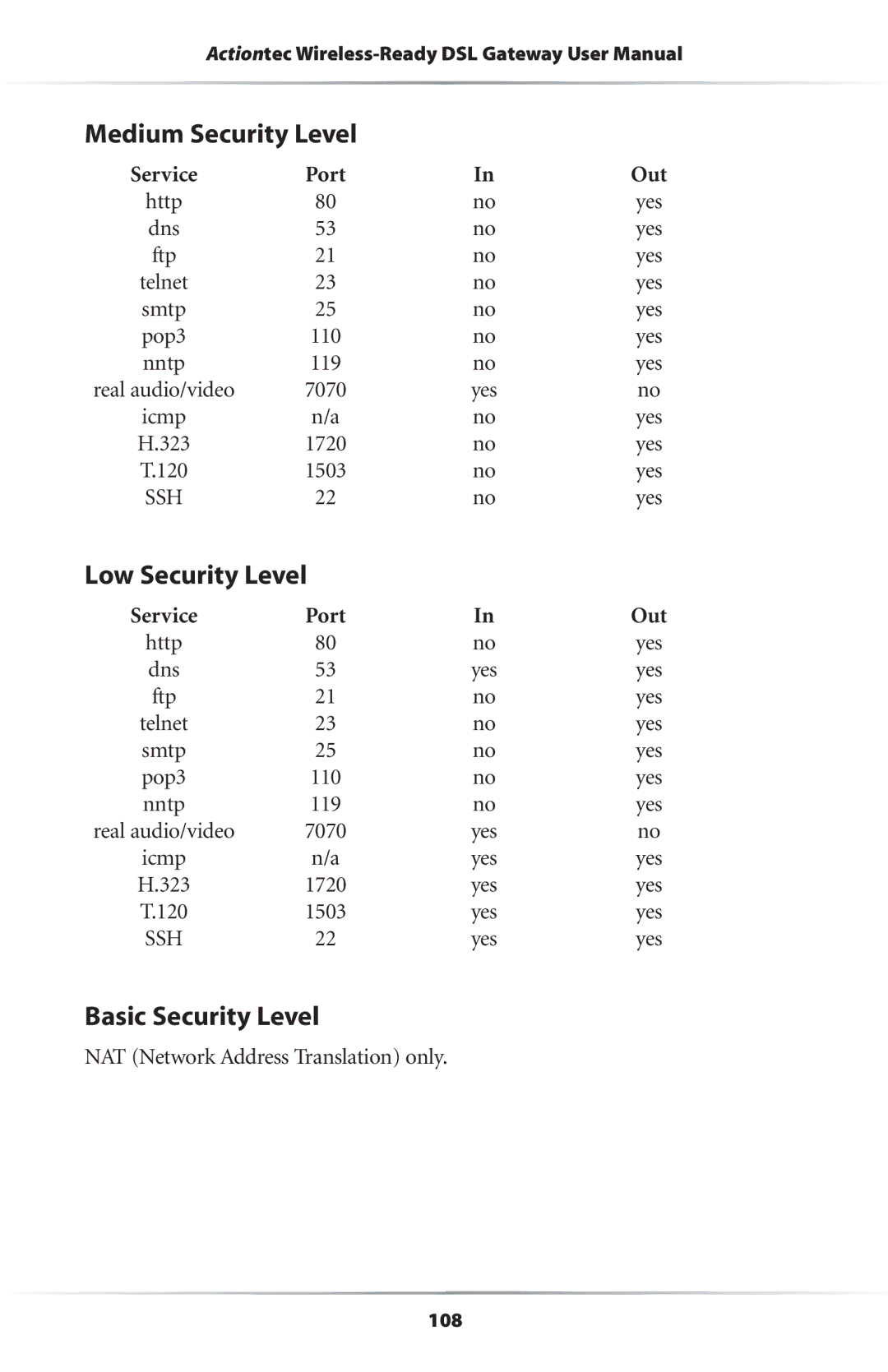 Actiontec electronic GS204AD9-01 user manual Medium Security Level, Low Security Level, Basic Security Level 