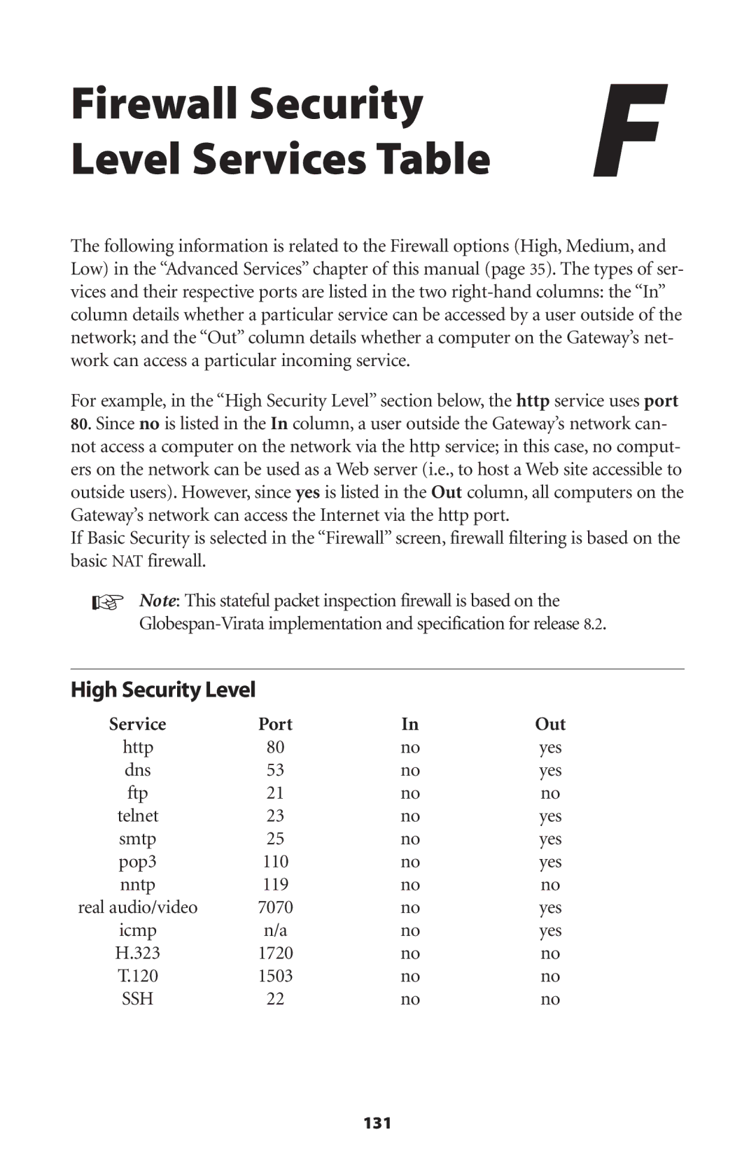 Actiontec electronic GT701-WG user manual Firewall Security Level Services Table, High Security Level, Port Out, Ftp, Nntp 