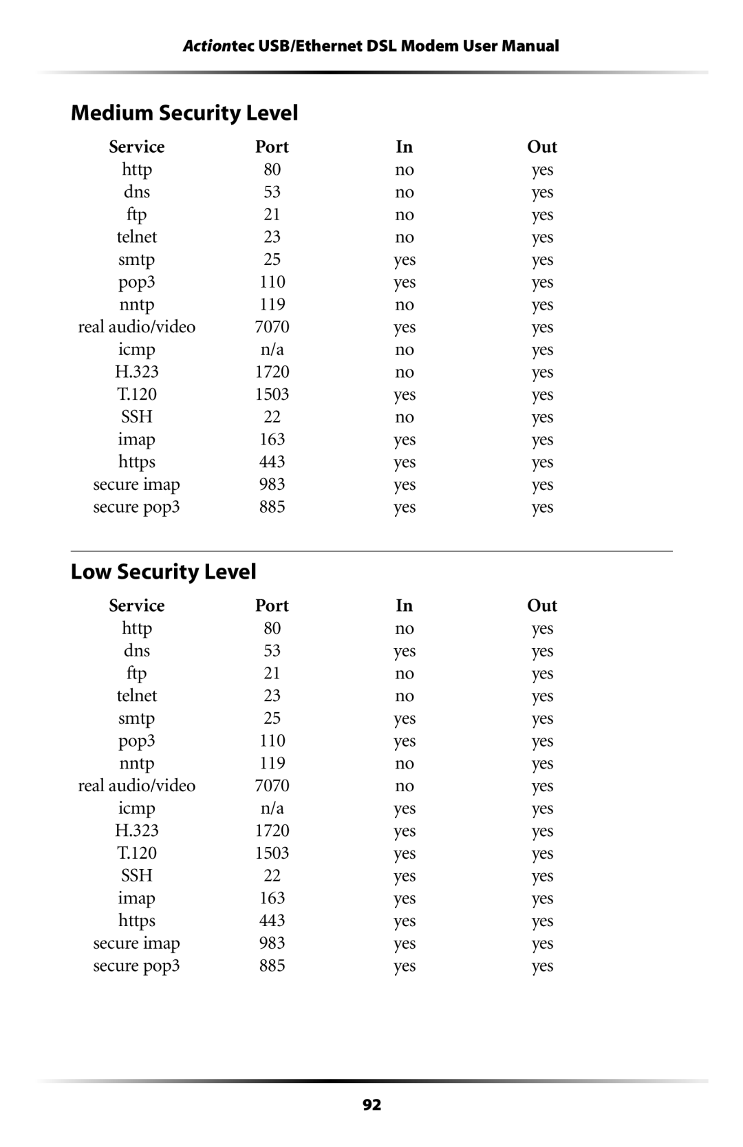 Actiontec electronic GT701 user manual Medium Security Level, Low Security Level 