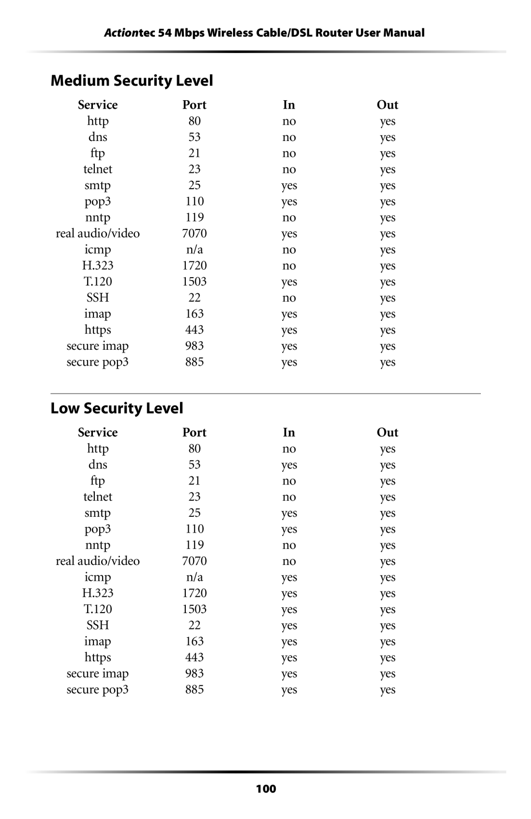 Actiontec electronic GT704WR user manual Medium Security Level, Low Security Level 