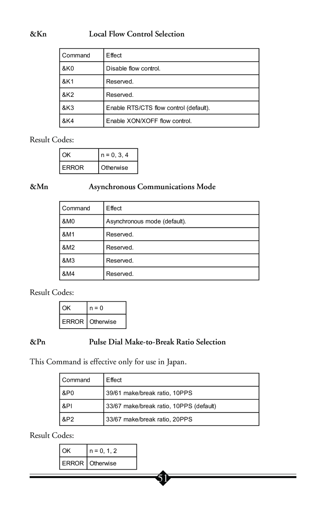 Actiontec electronic IS560LH user manual Local Flow Control Selection, Asynchronous Communications Mode 