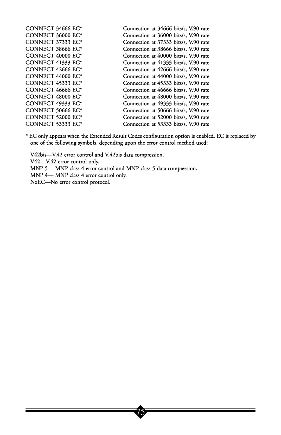 Actiontec electronic IS560LH user manual V42bis-V.42 error control and V.42bis data compression 