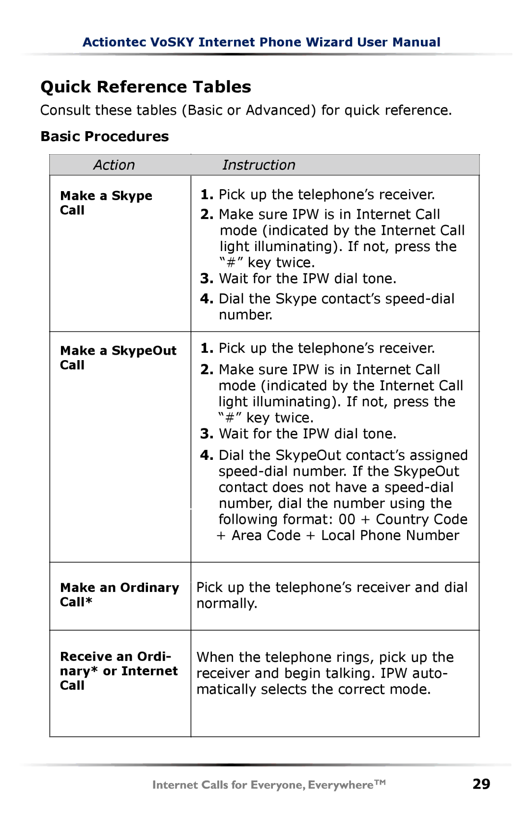 Actiontec electronic UP101 user manual Quick Reference Tables, Basic Procedures 