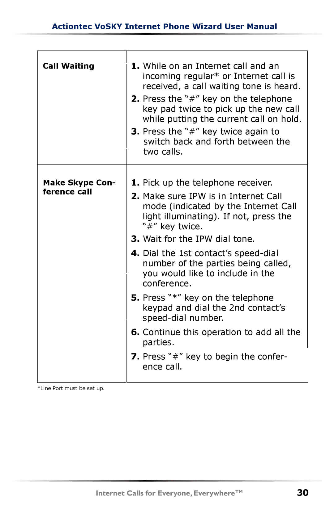 Actiontec electronic UP101 user manual While on an Internet call and an 