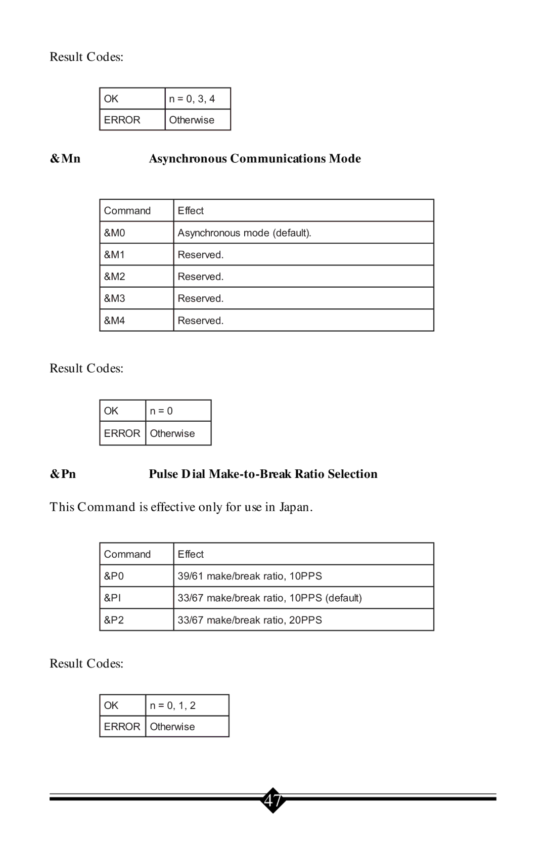 Actiontec electronic V.90 ISA user manual Asynchronous Communications Mode, Pulse Dial Make-to-Break Ratio Selection 