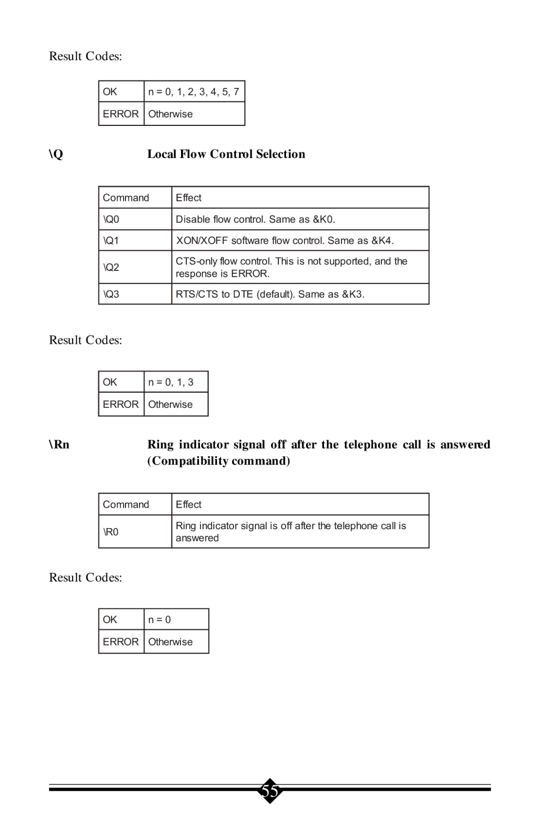 Actiontec electronic V.90 ISA user manual = 0, 1, 2, 3, 4, 5 