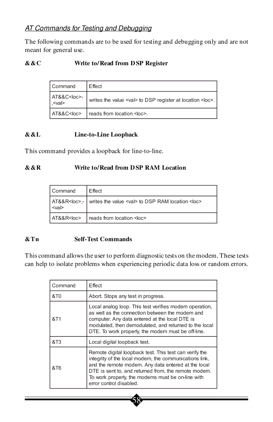 Actiontec electronic V.90 ISA AT Commands for Testing and Debugging, Write to/Read from DSP Register, Self-Test Commands 