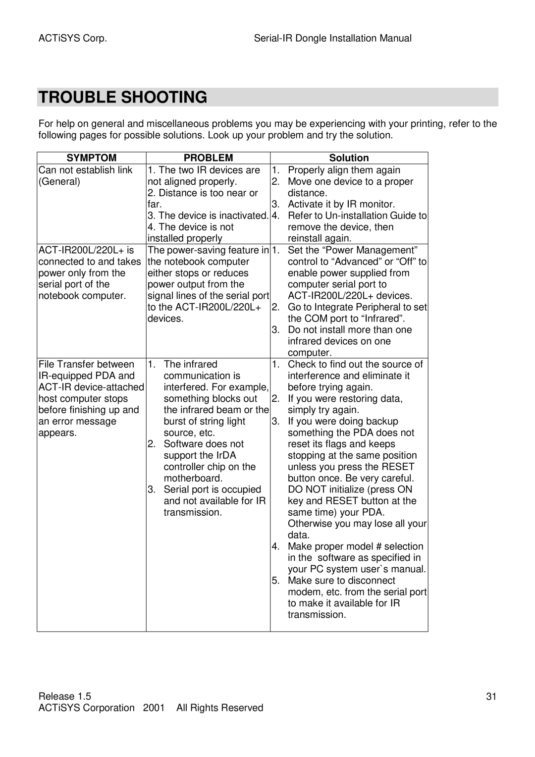 ACTiSYS ACT-IR200L, ACT-IR220L user manual Trouble Shooting, Solution 
