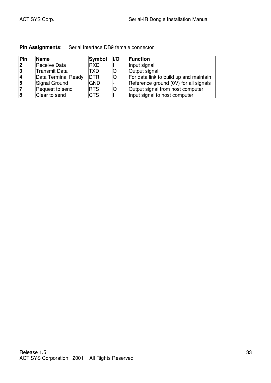 ACTiSYS ACT-IR200L, ACT-IR220L user manual Pin Name Symbol Function, Cts 