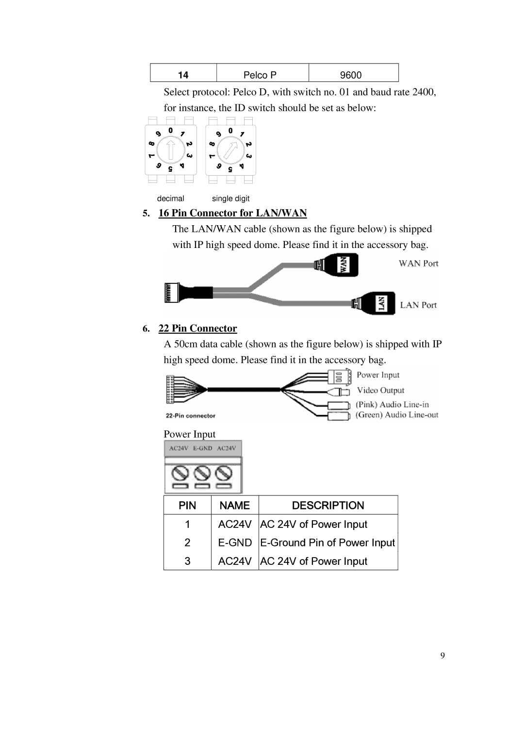 ACTiSYS CAM-6500 user manual Pin Connector for LAN/WAN 