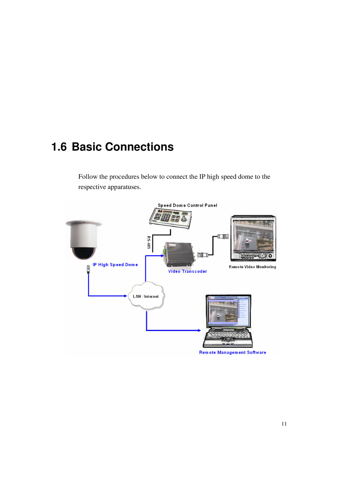 ACTiSYS CAM-6500 user manual Basic Connections 