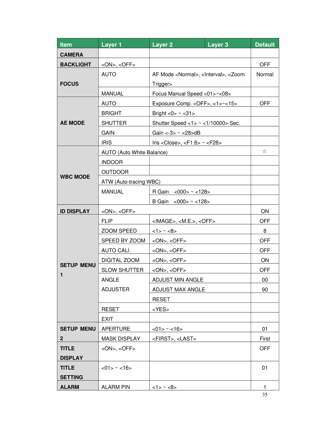 ACTiSYS CAM-6500 user manual Camera Backlight 