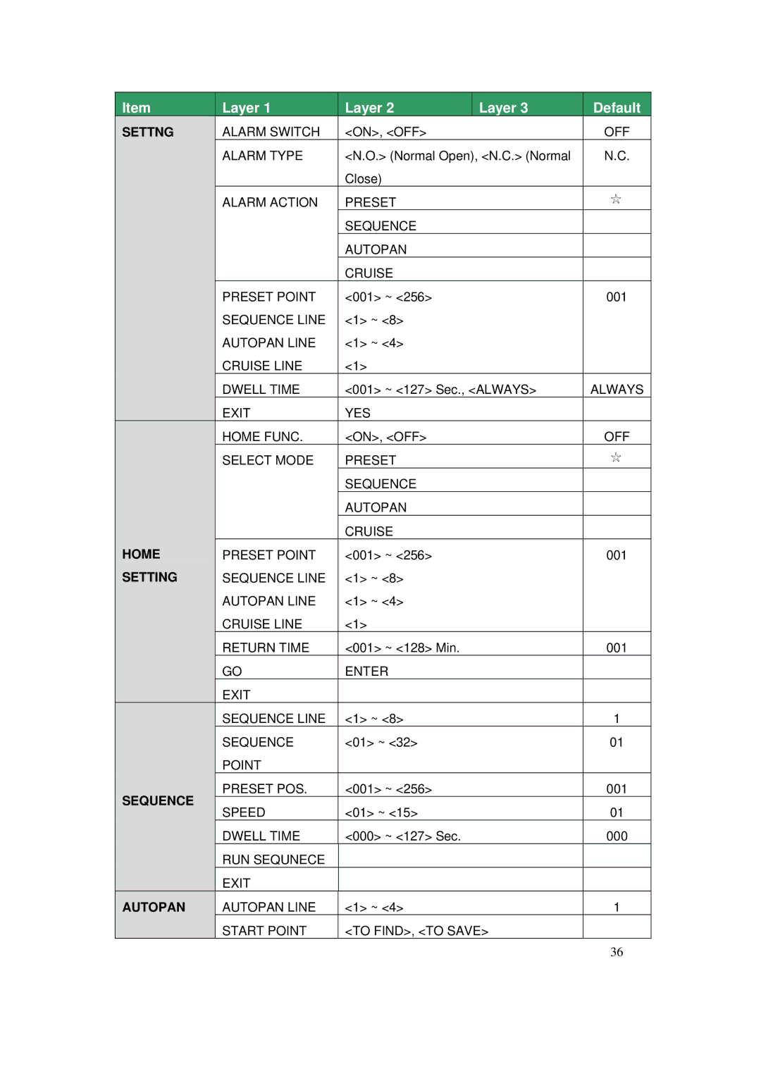 ACTiSYS CAM-6500 user manual Home 