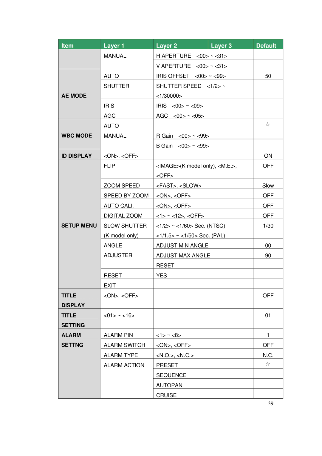 ACTiSYS CAM-6500 user manual Manual Aperture 