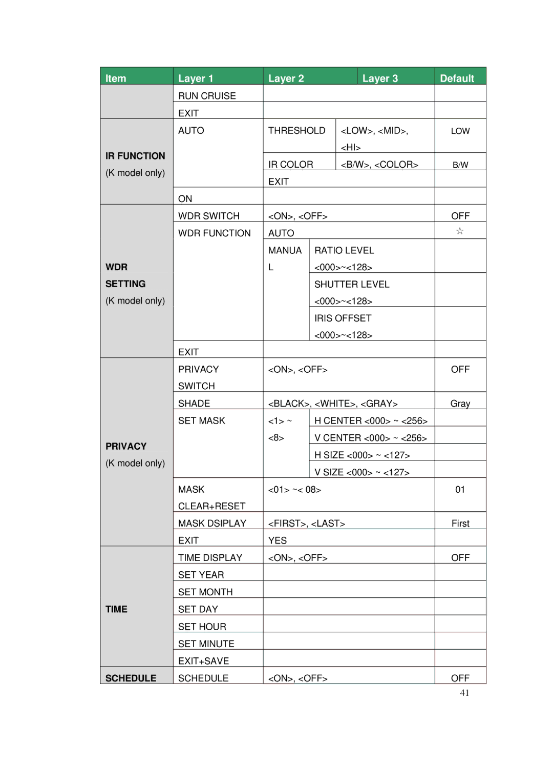 ACTiSYS CAM-6500 user manual Wdr 