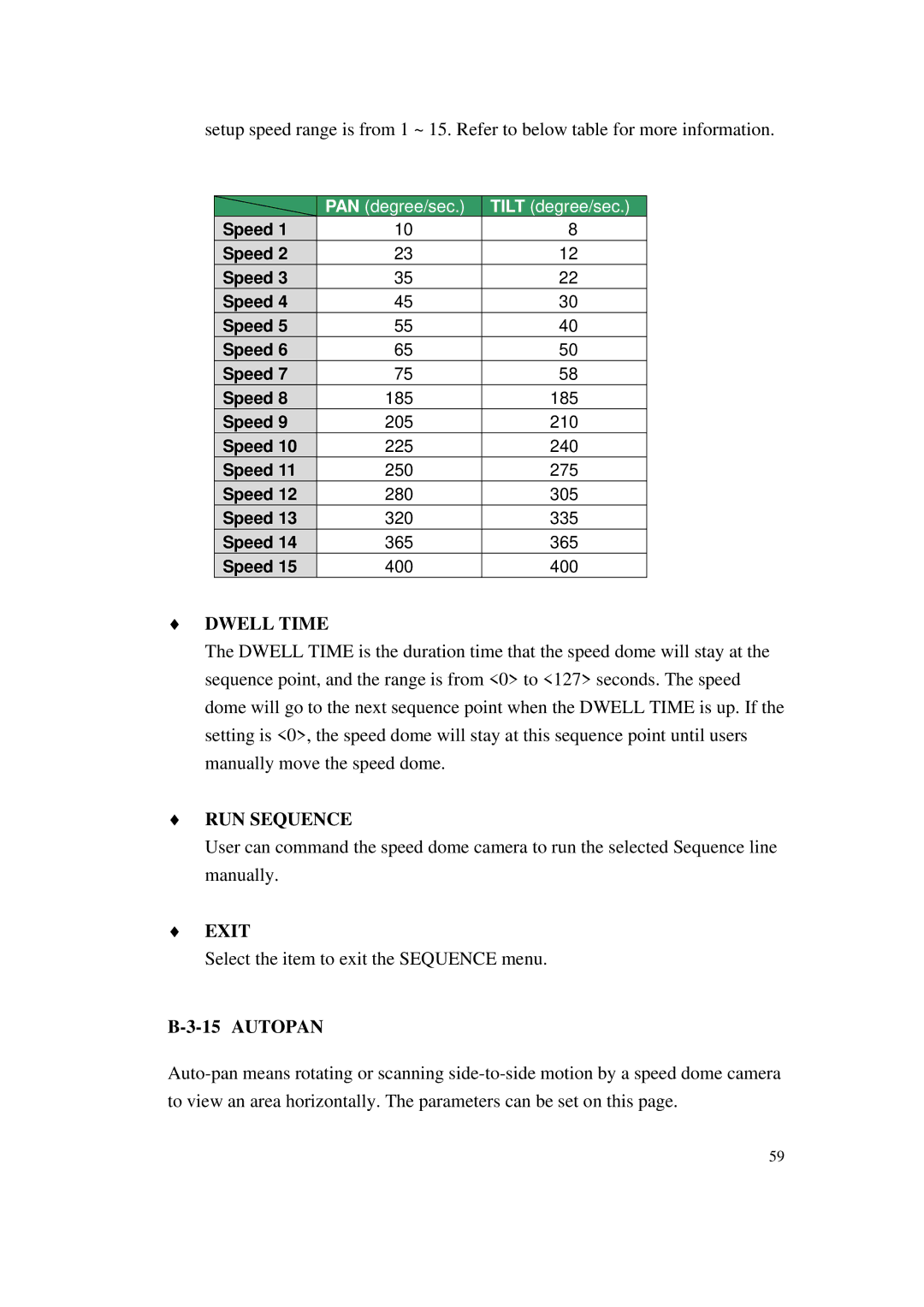 ACTiSYS CAM-6500 user manual Dwell Time RUN Sequence 