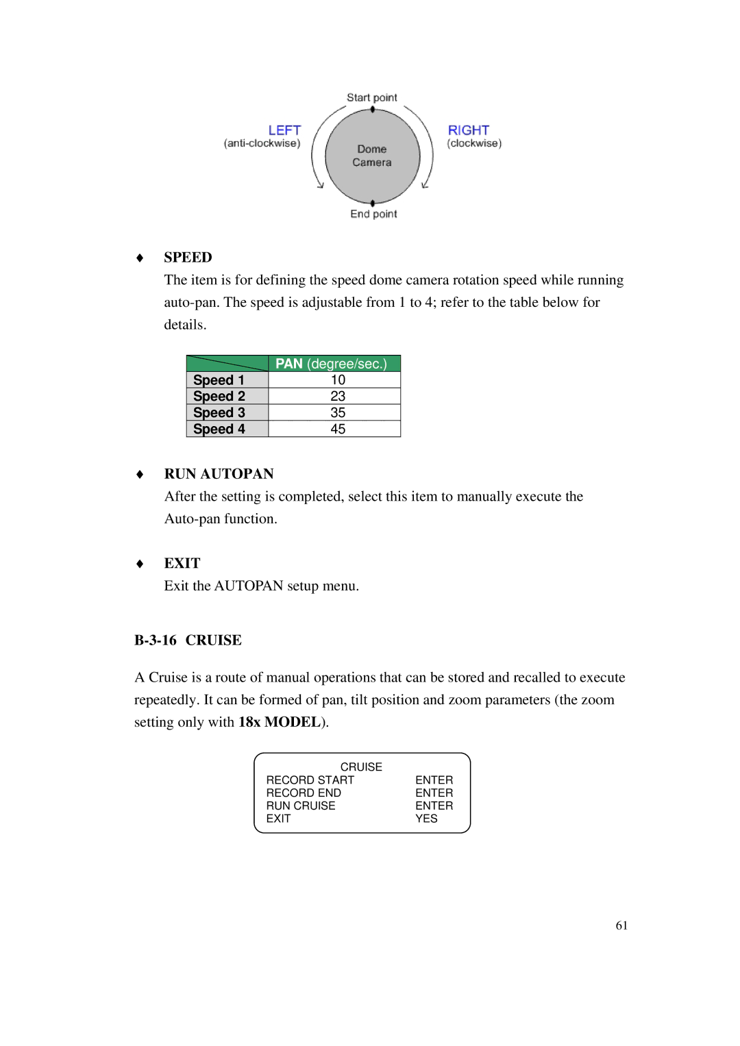 ACTiSYS CAM-6500 user manual Speed, RUN Autopan 