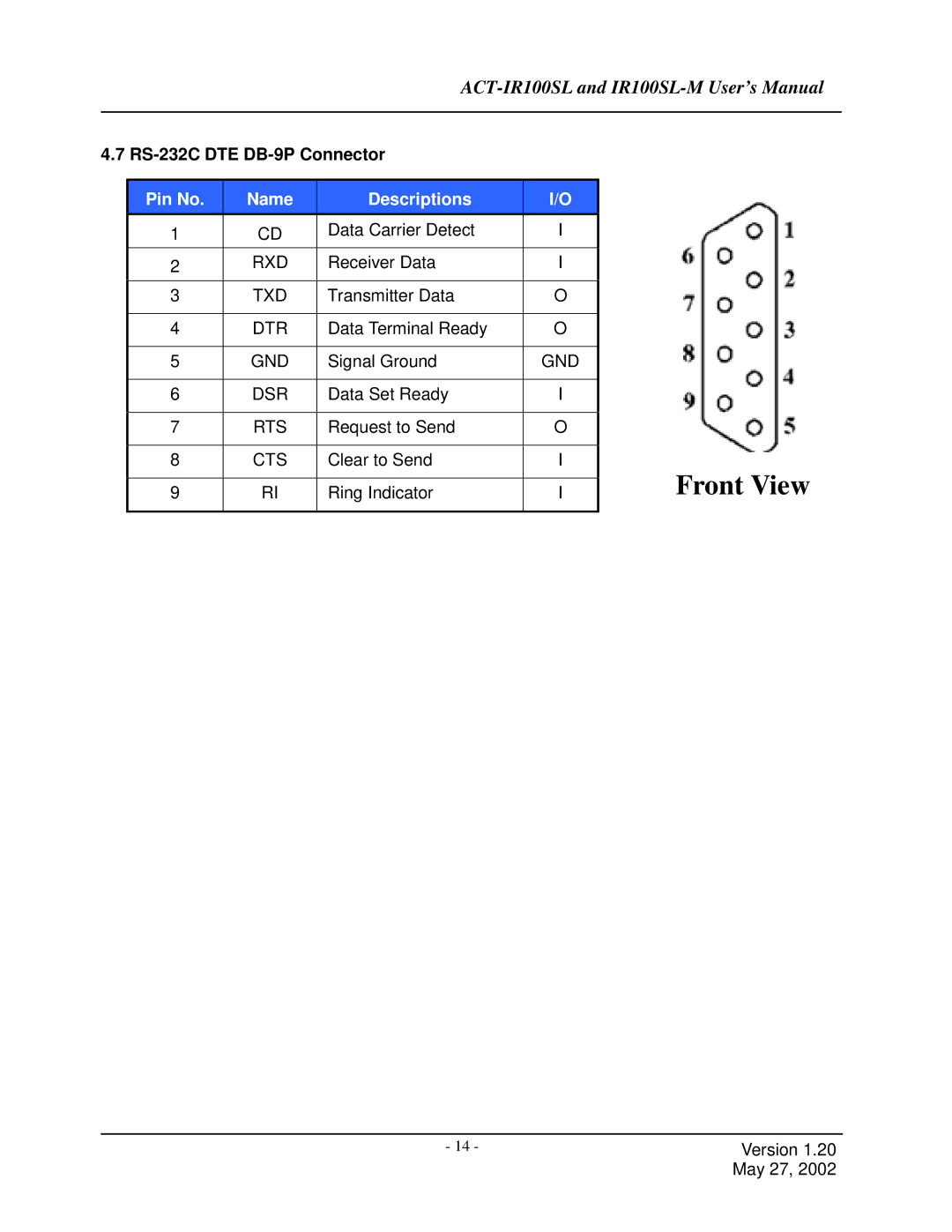 ACTiSYS IR100SLM user manual RS-232C DTE DB-9P Connector, Pin No Name Descriptions 