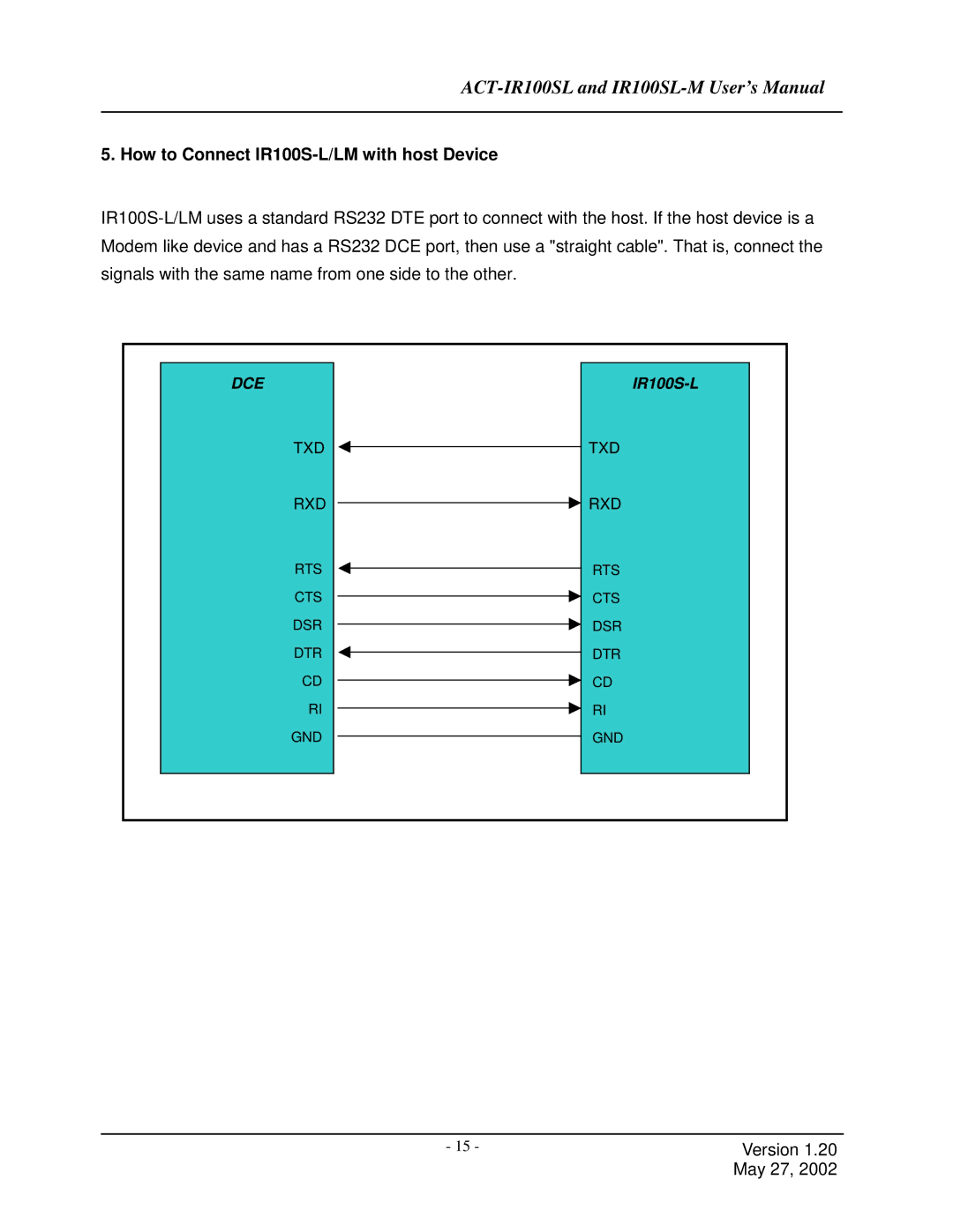 ACTiSYS IR100SLM user manual How to Connect IR100S-L/LM with host Device 