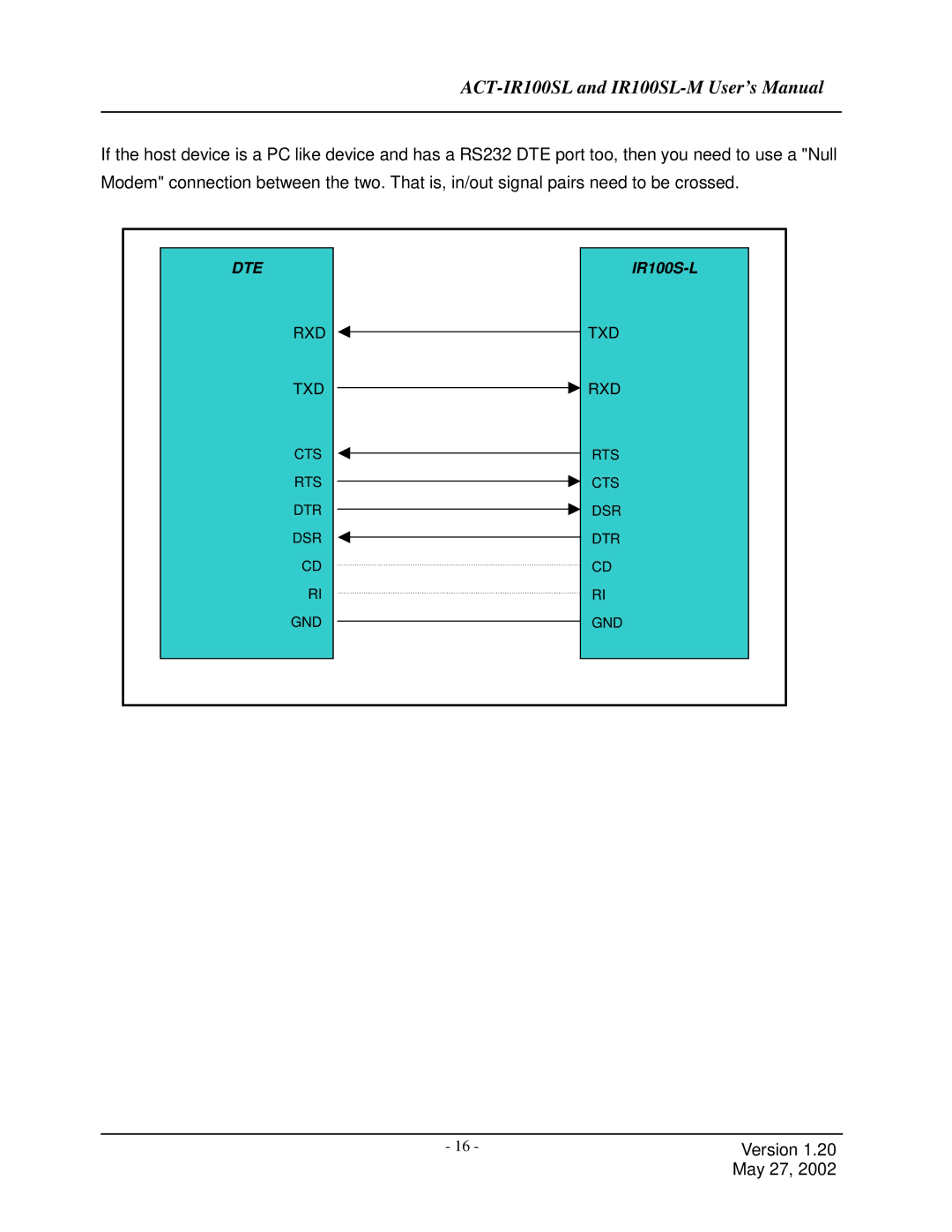 ACTiSYS IR100SLM user manual Dte 