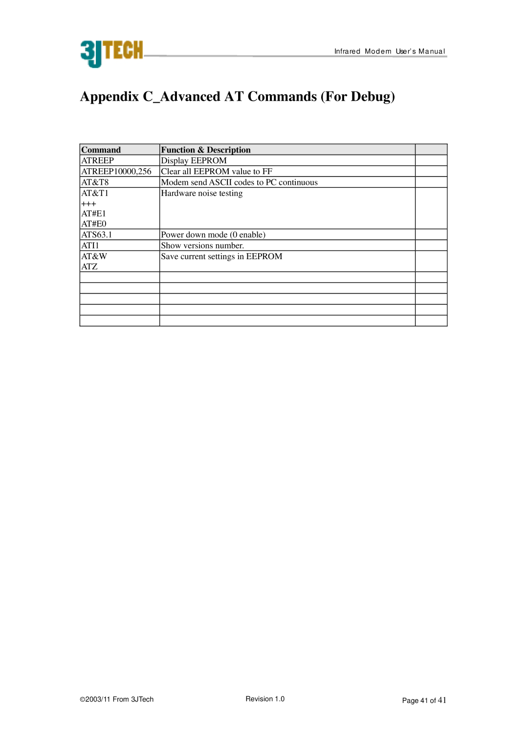 ACTiSYS PP2-5600 user manual Appendix CAdvanced AT Commands For Debug 