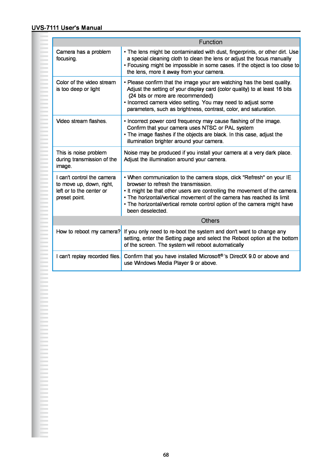 Active Thermal Management manual Others, UVS-7111 Users Manual, Function 