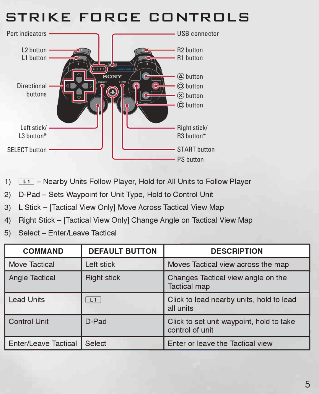 Activision 47875843837 manual Strike Force Controls 