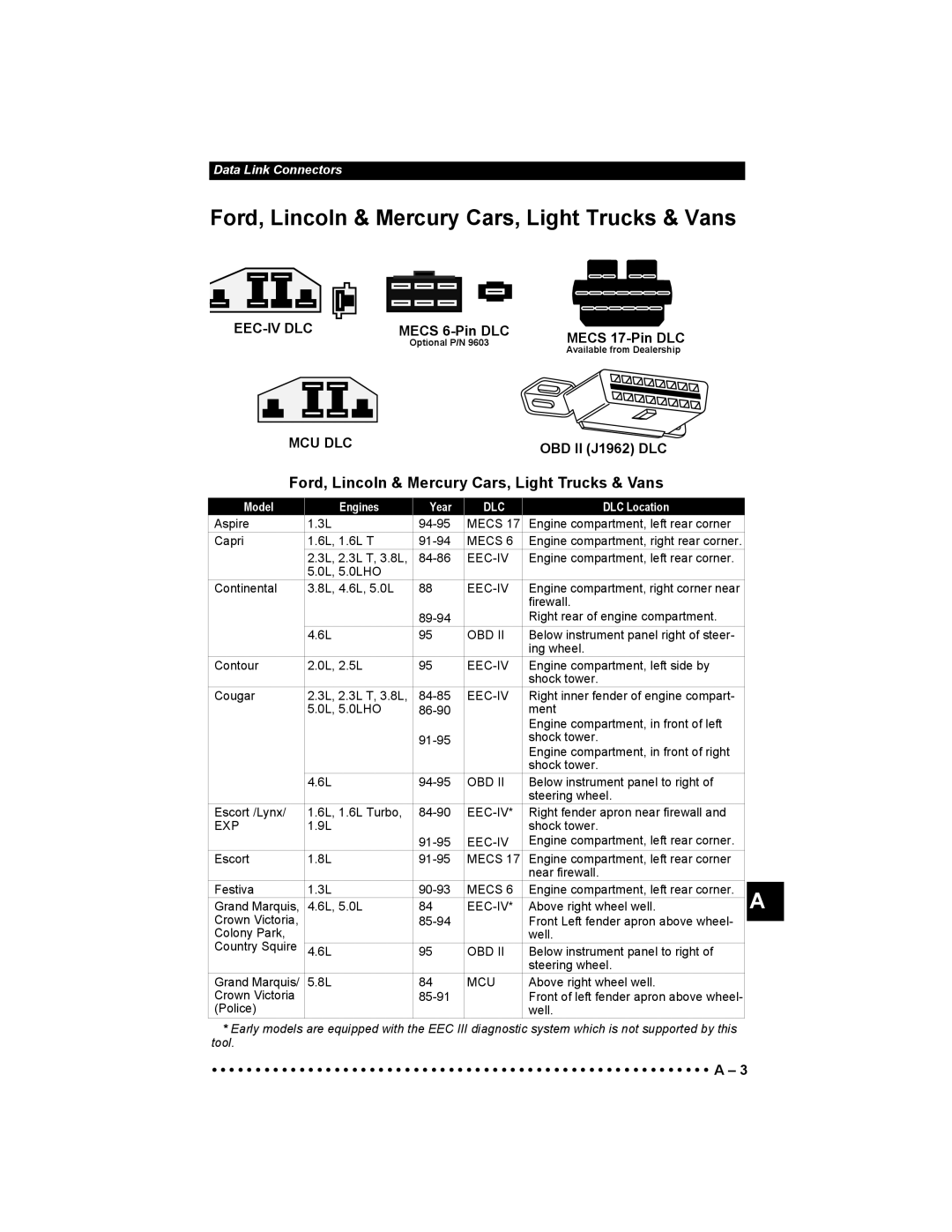 Actron 9640 user manual Ford, Lincoln & Mercury Cars, Light Trucks & Vans, Mecs 6-Pin DLC Mecs 17-Pin DLC, OBD II J1962 DLC 