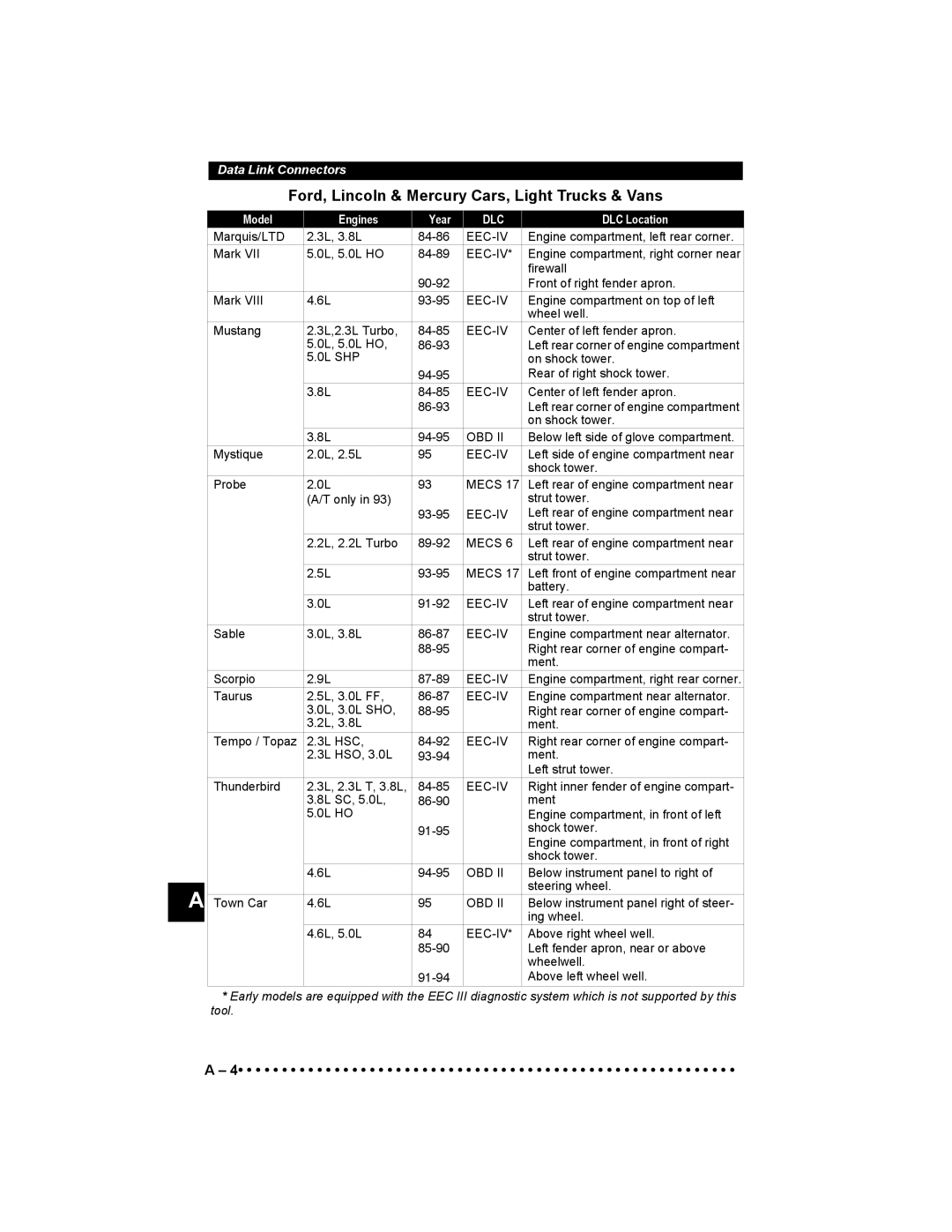 Actron 9640 user manual Shp 