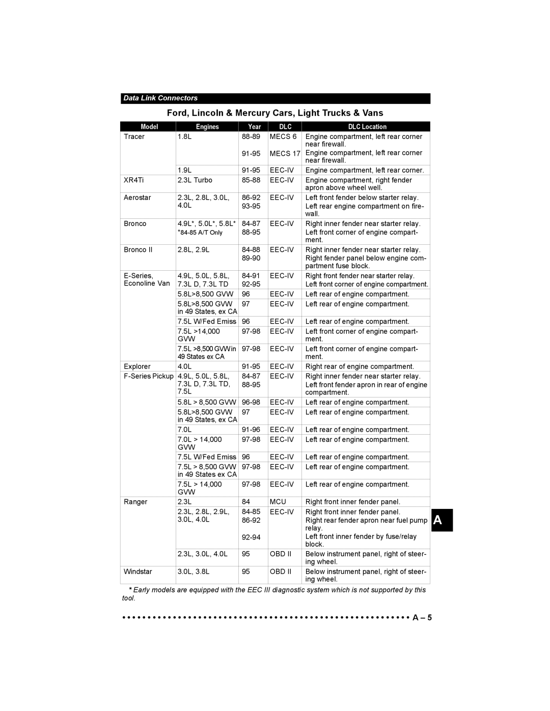 Actron 9640 user manual Gvw 