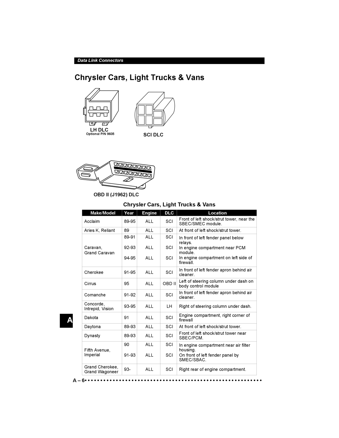 Actron 9640 user manual Chrysler Cars, Light Trucks & Vans 