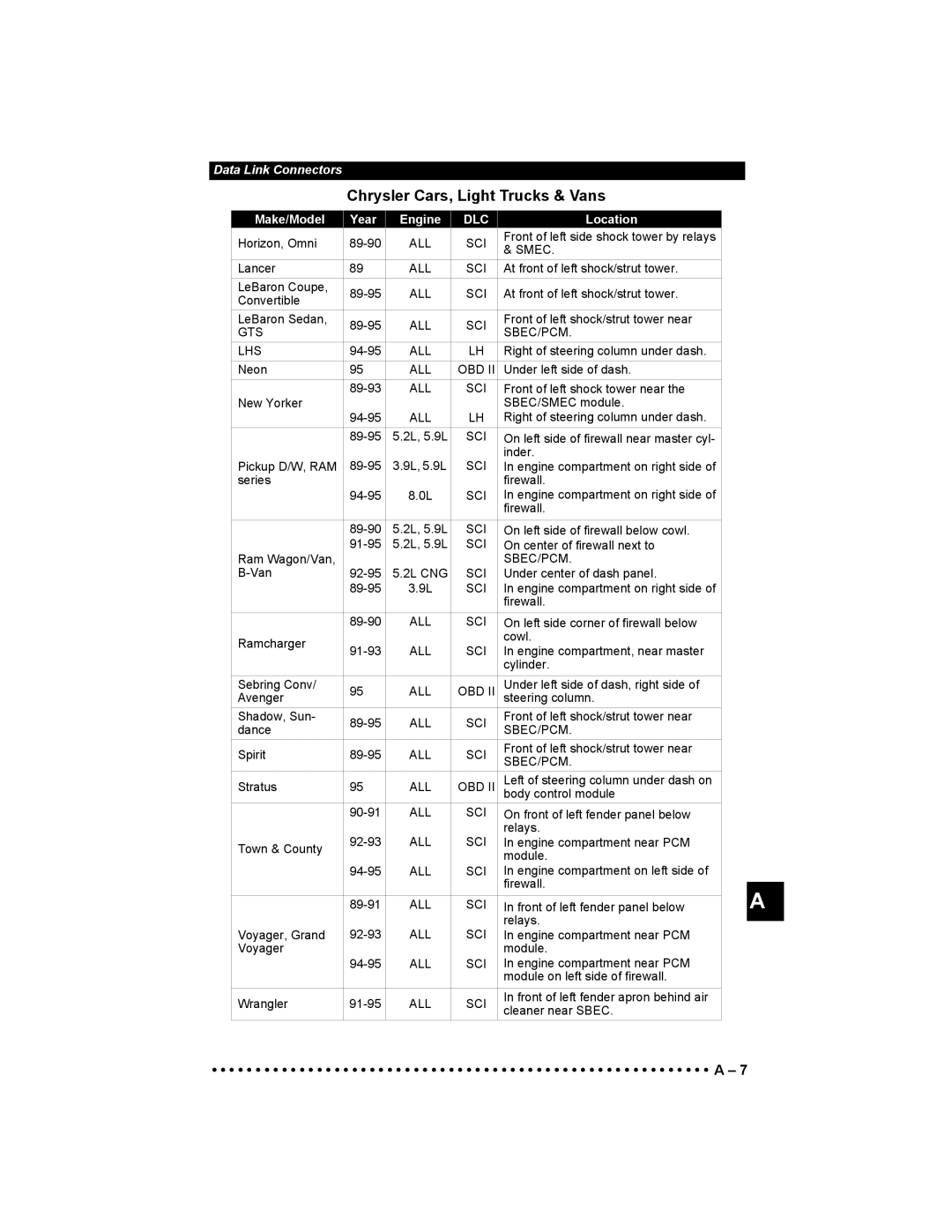 Actron 9640 user manual Smec 