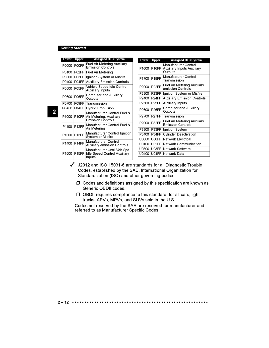 Actron 9640 user manual Lower Upper Assigned DTC System 