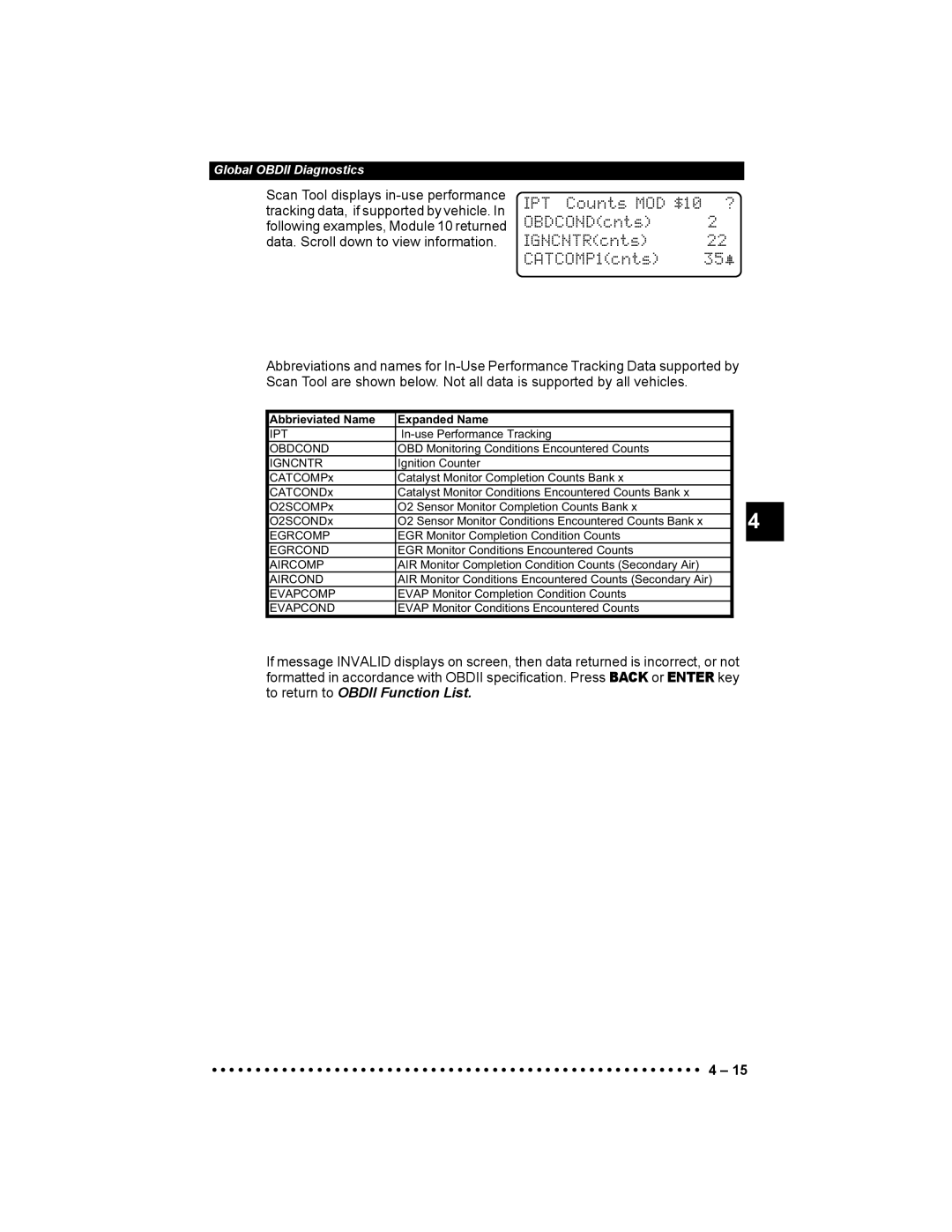 Actron 9640 user manual Abbrieviated Name Expanded Name 