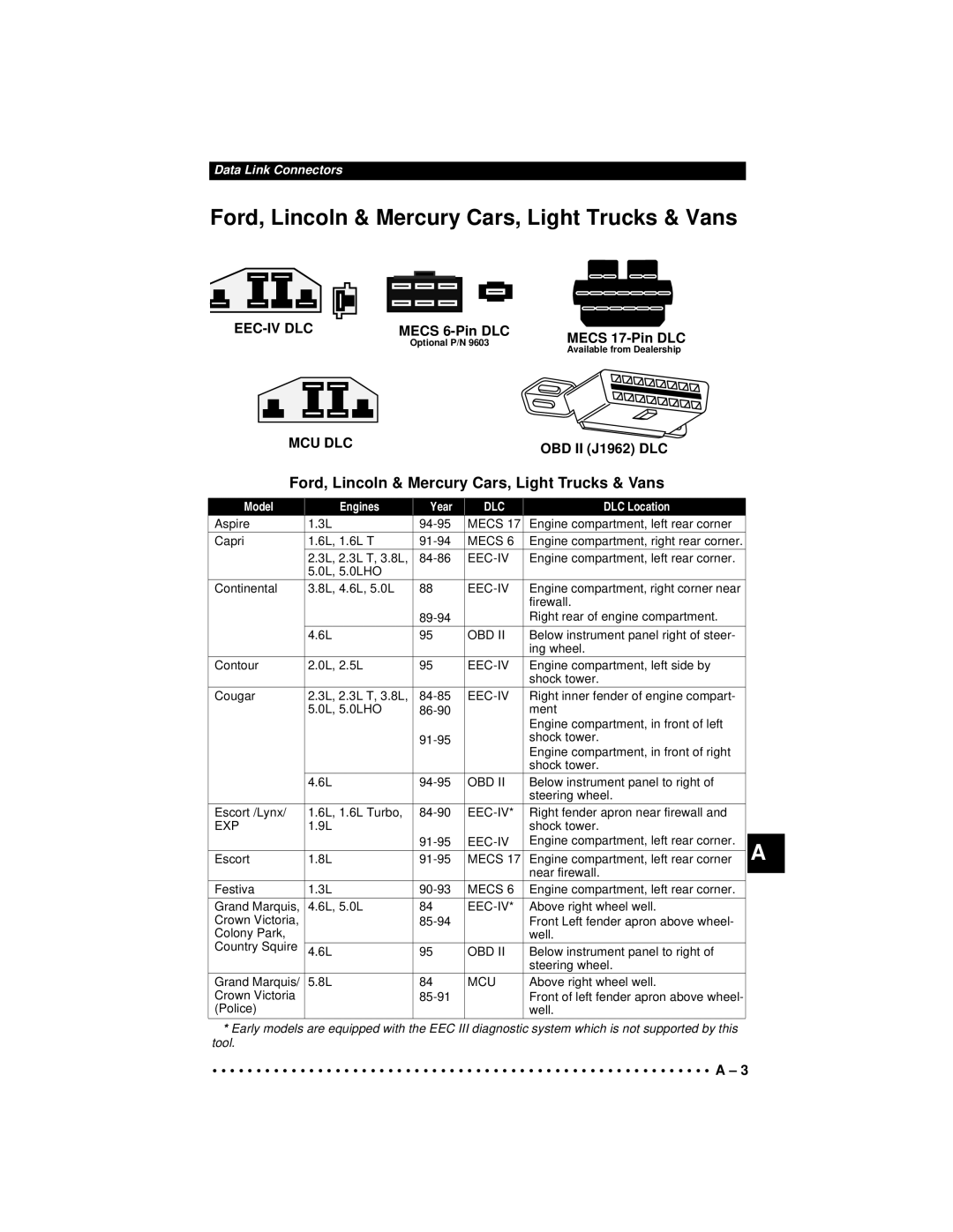 Actron 9640A manual Ford, Lincoln & Mercury Cars, Light Trucks & Vans, Mecs 6-Pin DLC Mecs 17-Pin DLC, OBD II J1962 DLC 