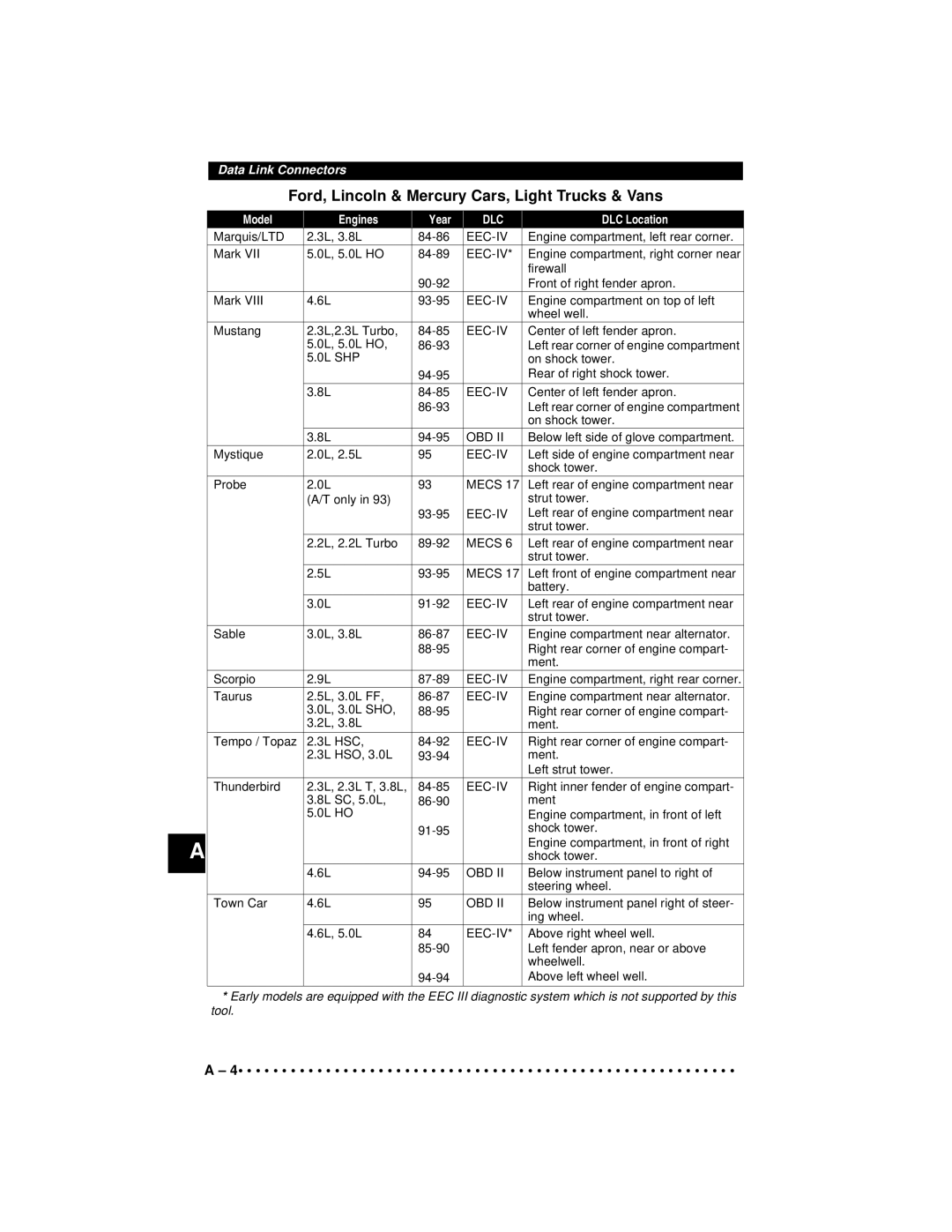 Actron 9640A manual Shp 