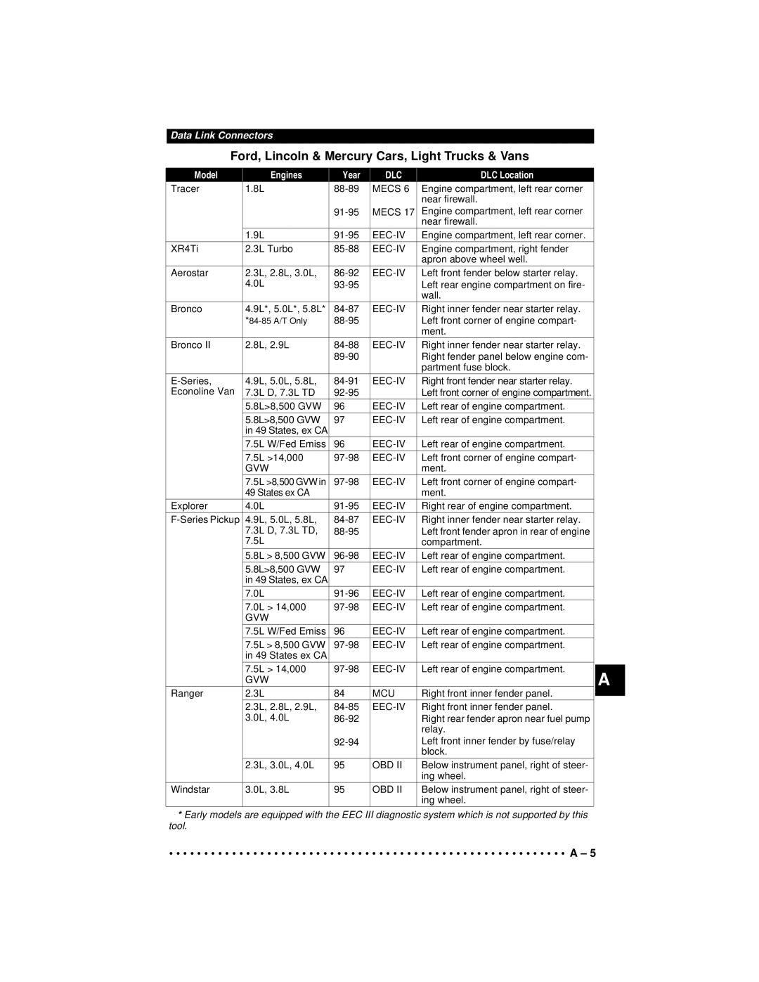 Actron 9640A manual Gvw 