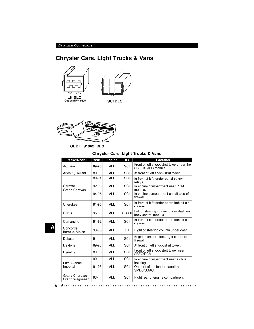 Actron 9640A manual Chrysler Cars, Light Trucks & Vans 