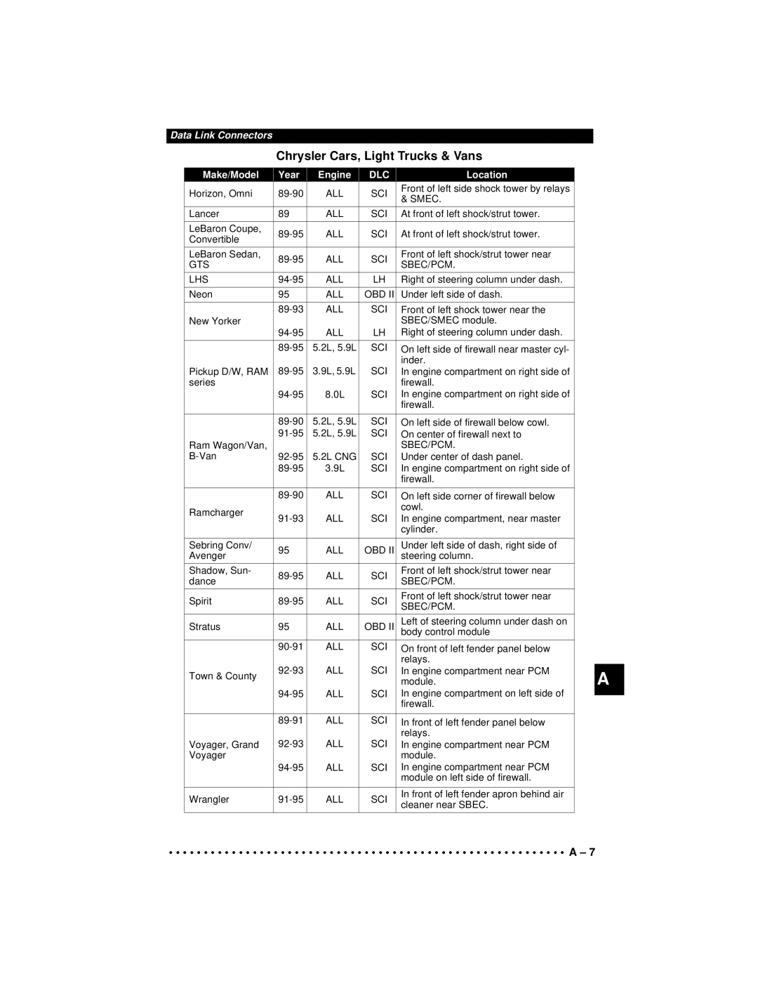 Actron 9640A manual Smec 