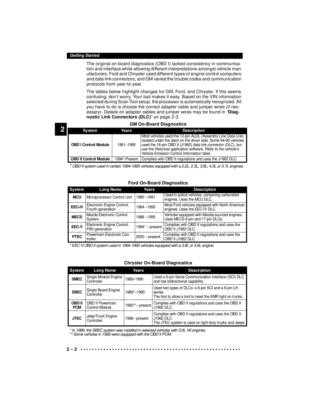 Actron 9640A manual GM On-Board Diagnostics, Ford On-Board Diagnostics, Chrysler On-Board Diagnostics 