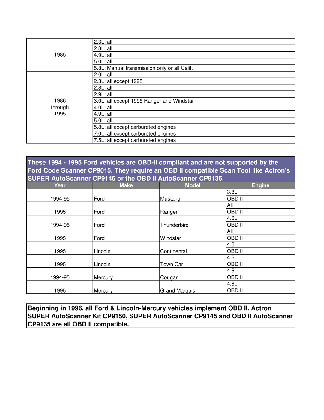 Actron CP9015 manual Year Make Model Engine 