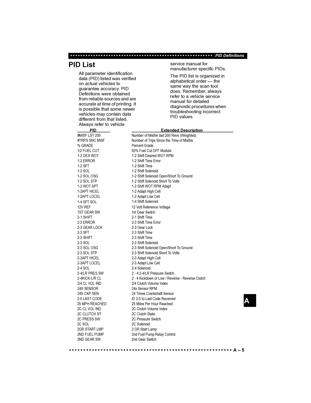 Actron CP9185 manual PID List 