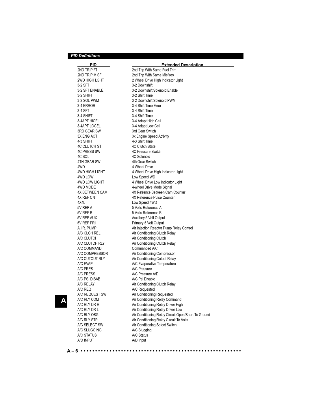 Actron CP9185 manual 2ND Trip FT 