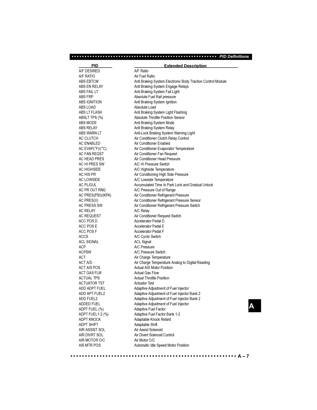 Actron CP9185 manual Desired 