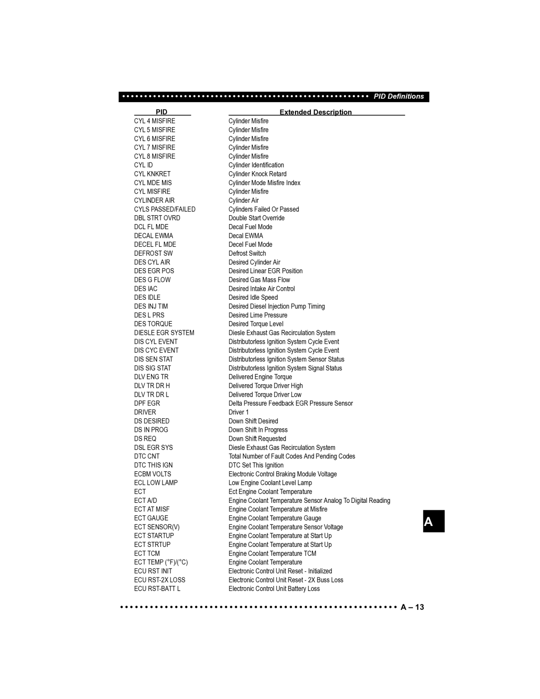 Actron CP9185 manual CYL 4 Misfire 