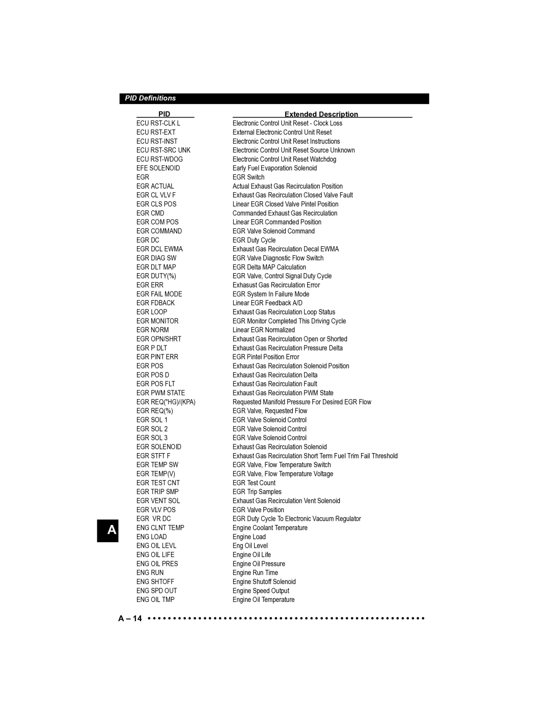 Actron CP9185 manual Ecu Rst-Clk L 