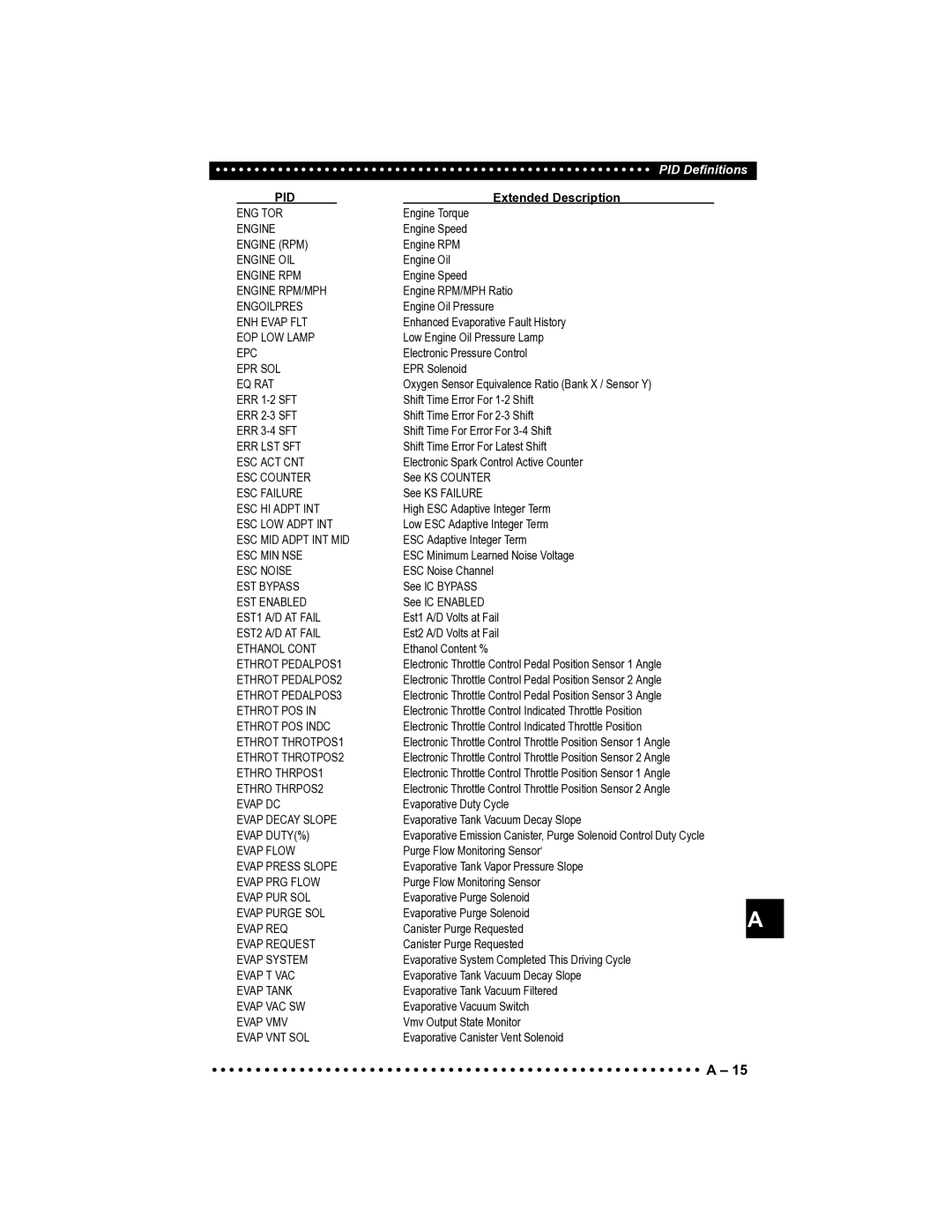 Actron CP9185 manual Eng Tor 